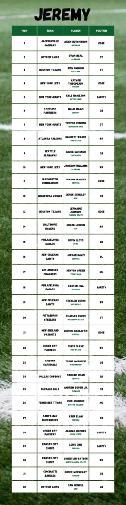 Jeremy's 2022 mock draft